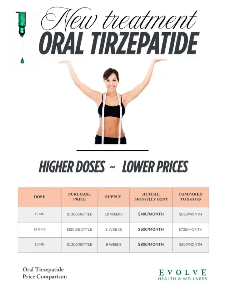 Oral Tirz Price Chart 768 x 1024 px